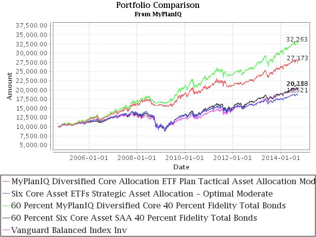 September 15, 2014: Equity And Total Return Bond Fund Composite Portfolios