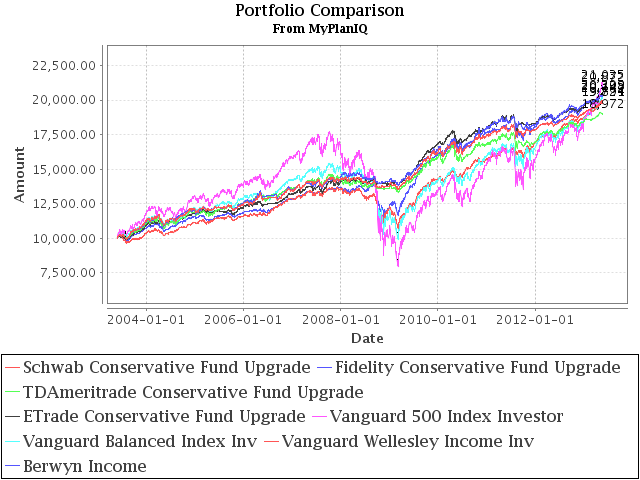 May 27, 2013: Conservative Allocation Mutual Fund Portfolios