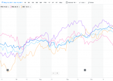 January 15, 2018: Tactical Portfolios Review