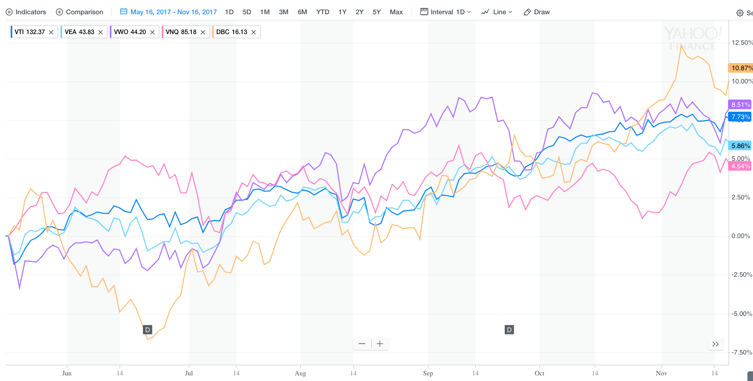 January 15, 2018: Tactical Portfolios Review