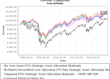August 20, 2012: Financial Crises, National Crises, World Crises And Diversification