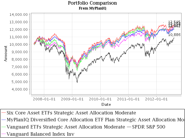 August 20, 2012: Financial Crises, National Crises, World Crises And Diversification