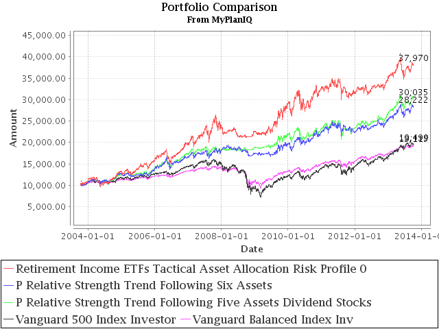 October 7, 2013: Newsletter Collections