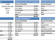 September 22, 2014: Why Total Return Bond Funds?