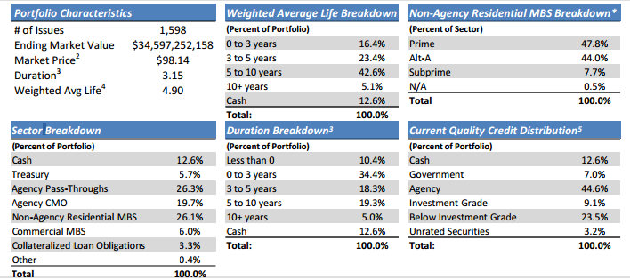 September 22, 2014: Why Total Return Bond Funds?