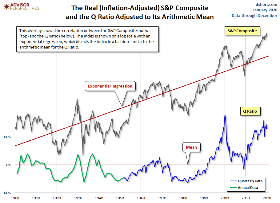 January 27, 2020: Investment Landscape For Retirees And Would-be Retirees: Fixed Income