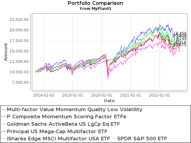 September 12, 2022: Factor ETFs Review