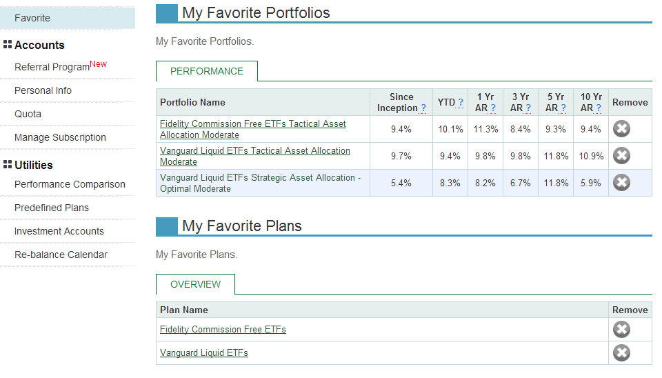 December 23, 2013: Vanguard ETF, Mutual Fund & Retirement Income ETF Plans Update