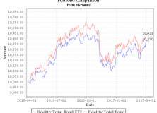 April 10, 2017: Total Return Bond ETFs And Portfolios