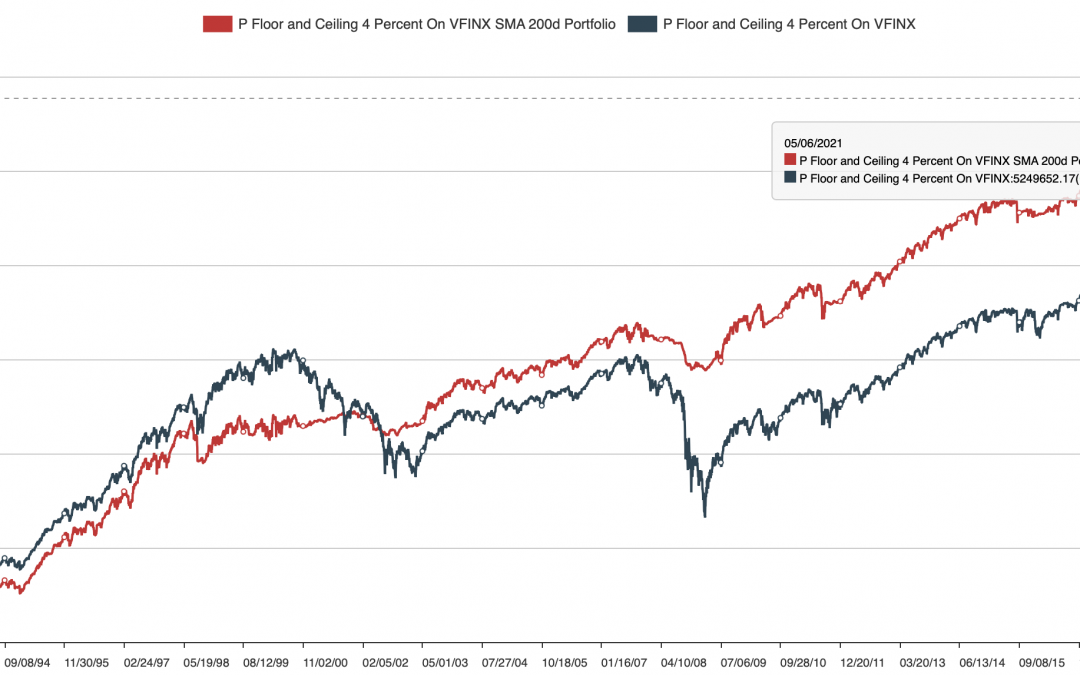 May 10, 2021: Financial Independence & Early Retirement