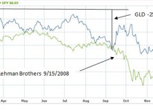 April 15, 2013: What Happened To Gold And Commodities?
