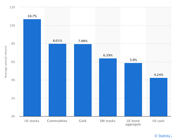 Gold’s Long-Term Performance: Historical Returns and Key Drivers