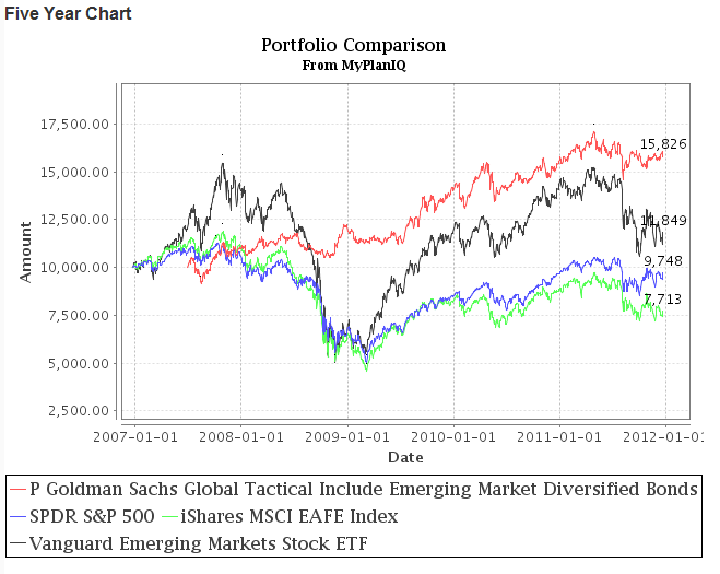Tactical Asset Allocation: Cross-Asset Allocation Still Delivered