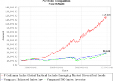 December 1, 2014: Two Key Issues of Investment Strategies