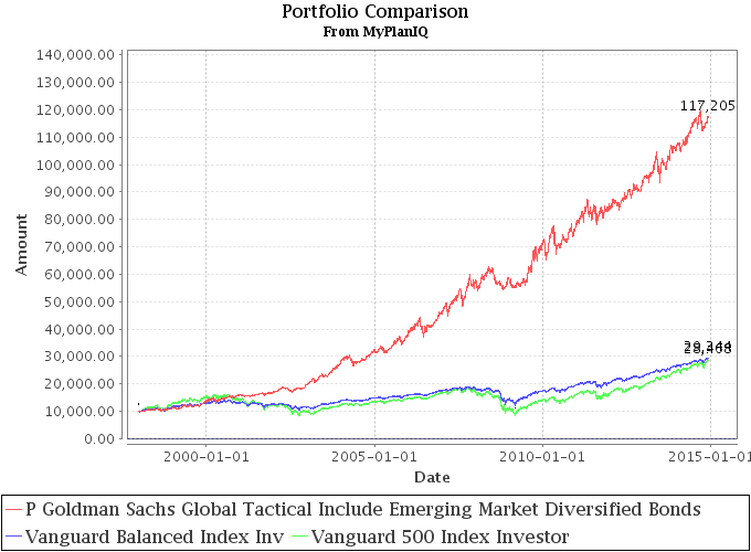 December 1, 2014: Two Key Issues of Investment Strategies