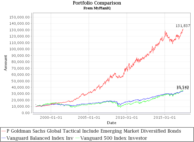 June 5, 2017: How To Start A New Portfolio