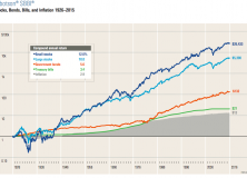 March 6, 2017: Asset Classes for Retirement Investments