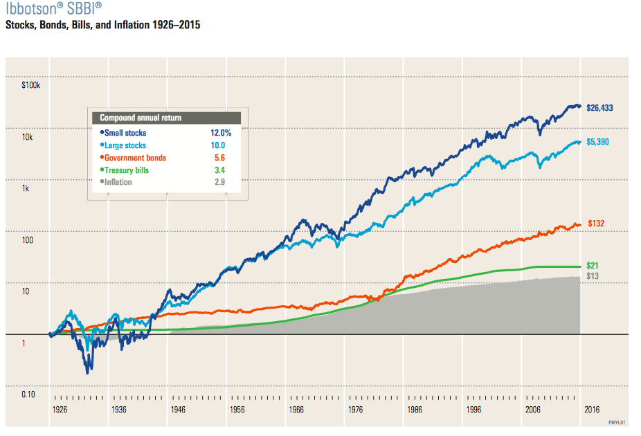 March 6, 2017: Asset Classes for Retirement Investments