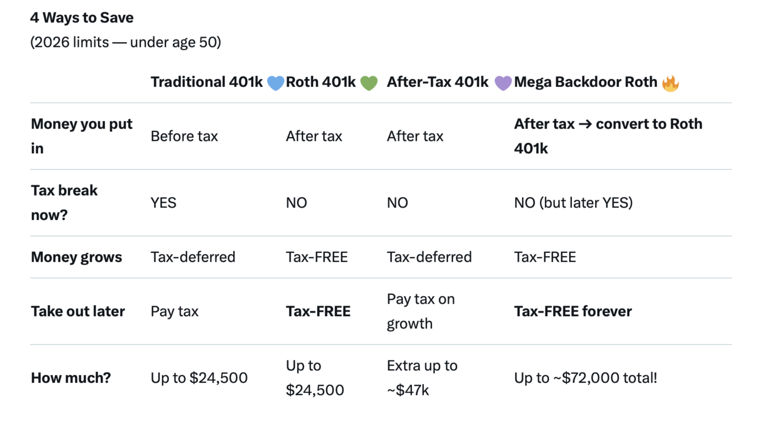 Mega Backdoor Roth Infographic