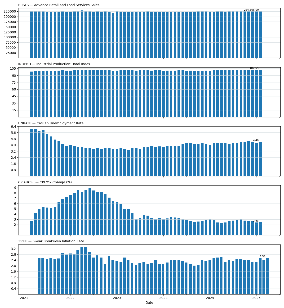 April 2026 MyPlanIQ Portfolio Update