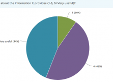 October 3, 2016: Survey & Feedback