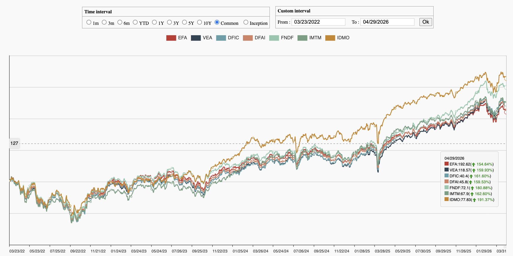 May 2026 MyPlanIQ Portfolio Update