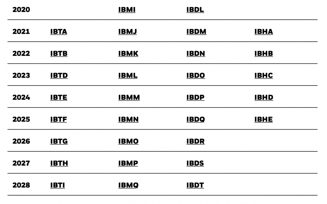 August 24, 2020: Target Maturity Bond ETFs For Short Term Cash