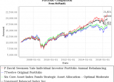 July 18, 2016: Strategic Asset Allocation & Lazy Portfolio Review