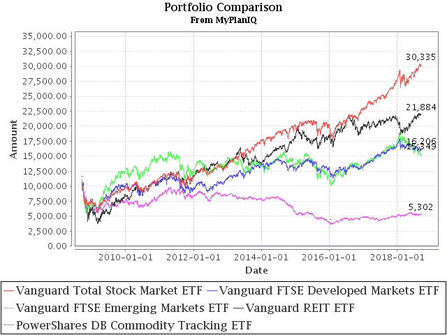 September 17, 2018: Where Are We Since The Financial Crisis 10 Years Ago?