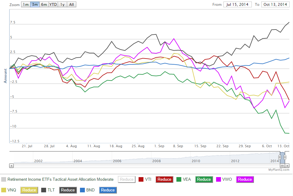 October 13, 2014: Embrace Volatility