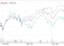November 3, 2014: Asset Trend Review