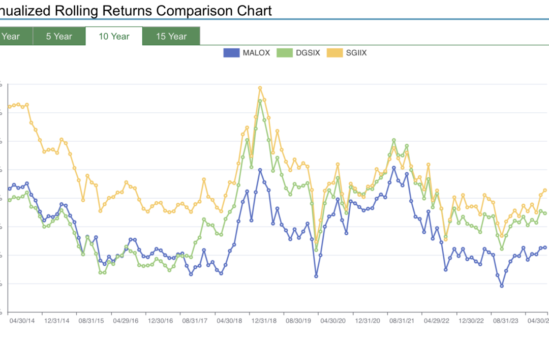 Lessons From the Investment Options Selection of Savvy Investment Companies’ 401(k) Plans
