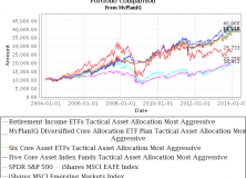 December 16, 2013: Tax Efficient Portfolio Planning