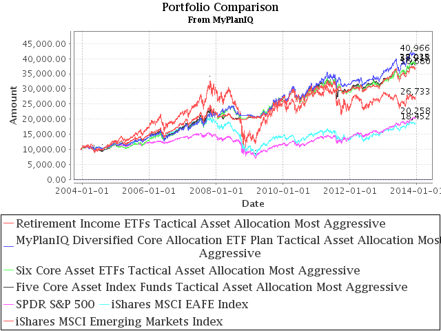 December 16, 2013: Tax Efficient Portfolio Planning