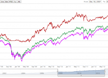 April 7, 2014: The Unbeatable US Stocks And Bonds Balance Portfolio?