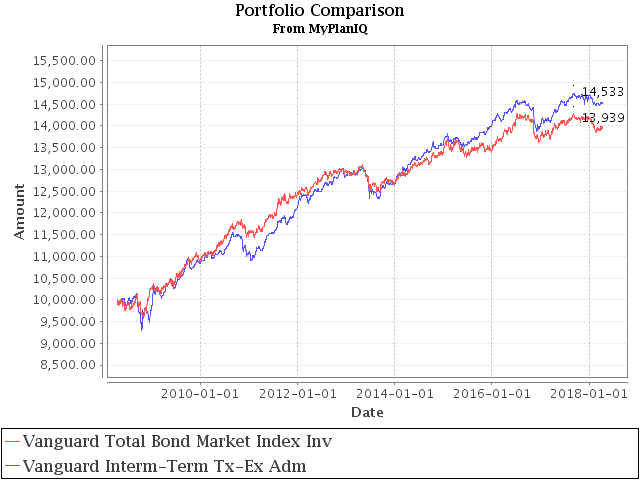 April 16, 2018: Municipal Bonds As A Fixed Income Asset Class