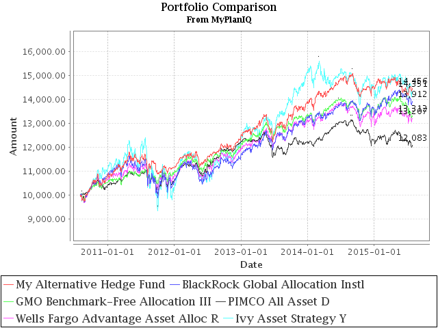 August 10, 2015: Updated Newsletter Collection