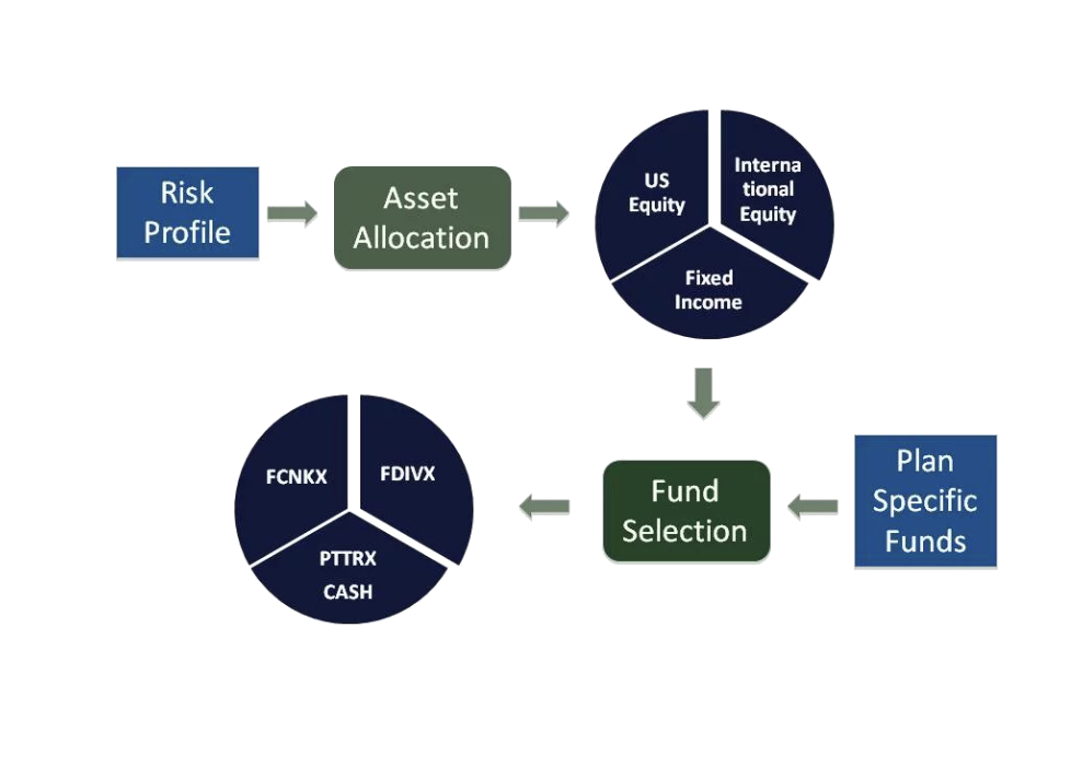 Overall Workflow