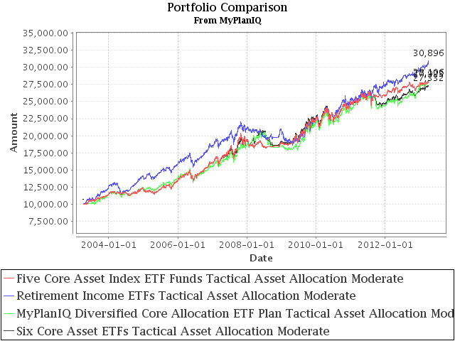 April 8, 2013: First Quarter Review: Trends Are In Place But Can They Sustain?