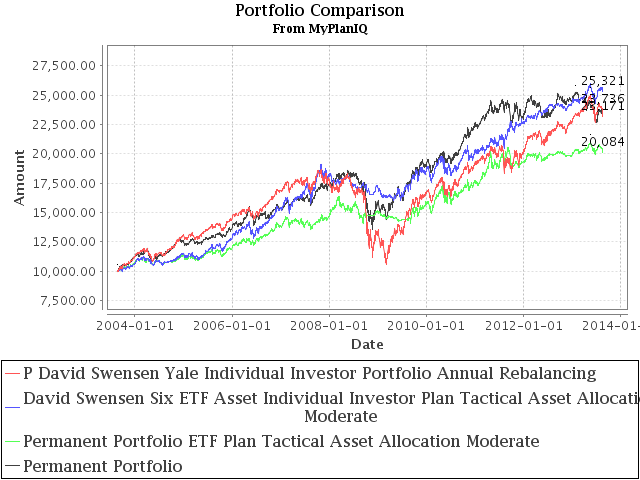 August 19, 2013: Risk Management: Upside Risk