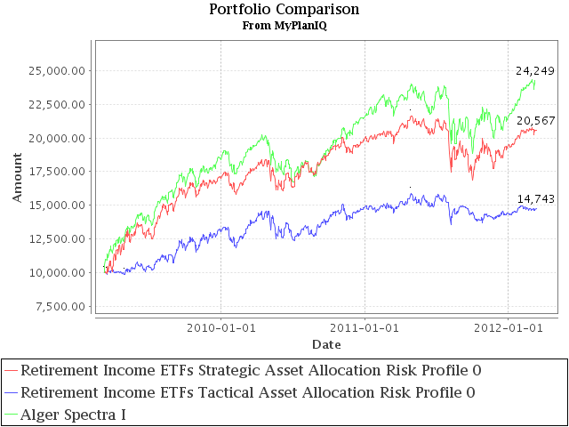 Fund Review: First Eagle Global Fund Steady In Stocks and Gold