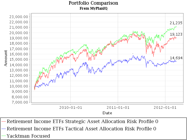 Fund Review: Outstanding Yacktman Funds & Their Holdings