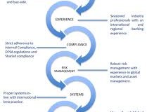 February 4, 2013: Day To Day Portfolio Management