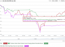 February 25, 2019: ‘Bad’ Tactical Strategy