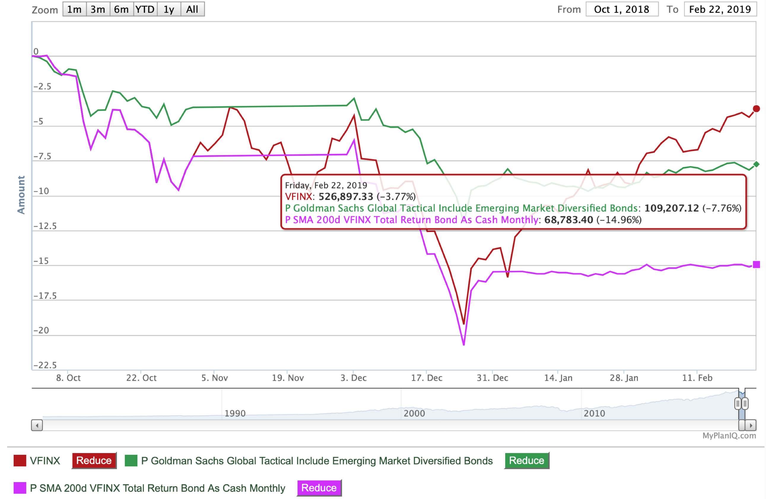 February 25, 2019: ‘Bad’ Tactical Strategy