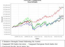 August 18, 2014: Consistency, The Most Important Edge In Investing: Tactical Case