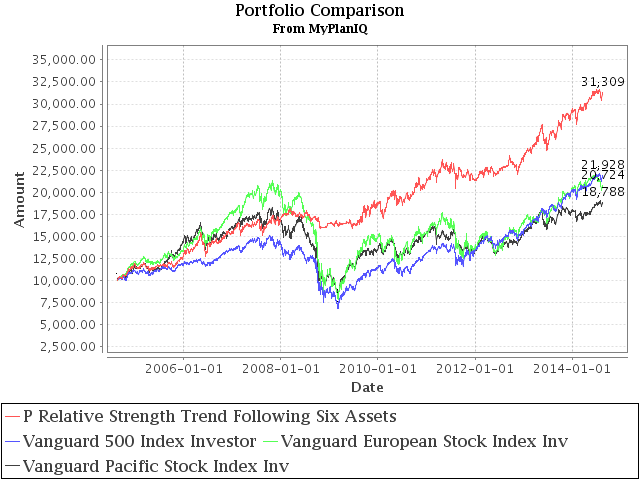 August 18, 2014: Consistency, The Most Important Edge In Investing: Tactical Case