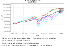 August 26, 2013: Risk Management: Implementation Risk