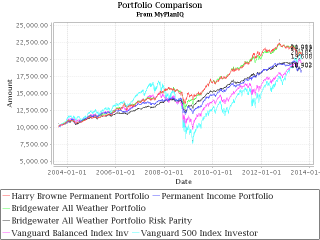 August 26, 2013: Risk Management: Implementation Risk