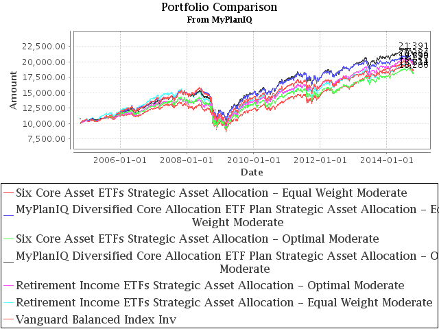 October 20, 2014: Strategic Portfolios With Managed Volatility